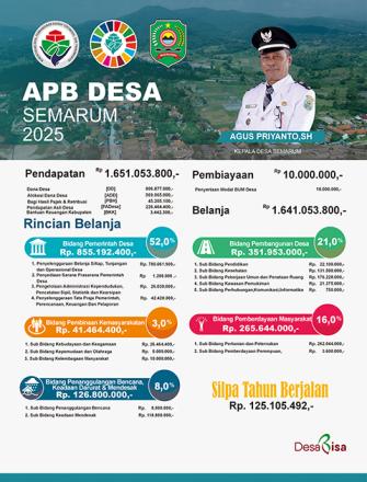 Laporan APBDes 2025.